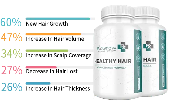biogrow supplement